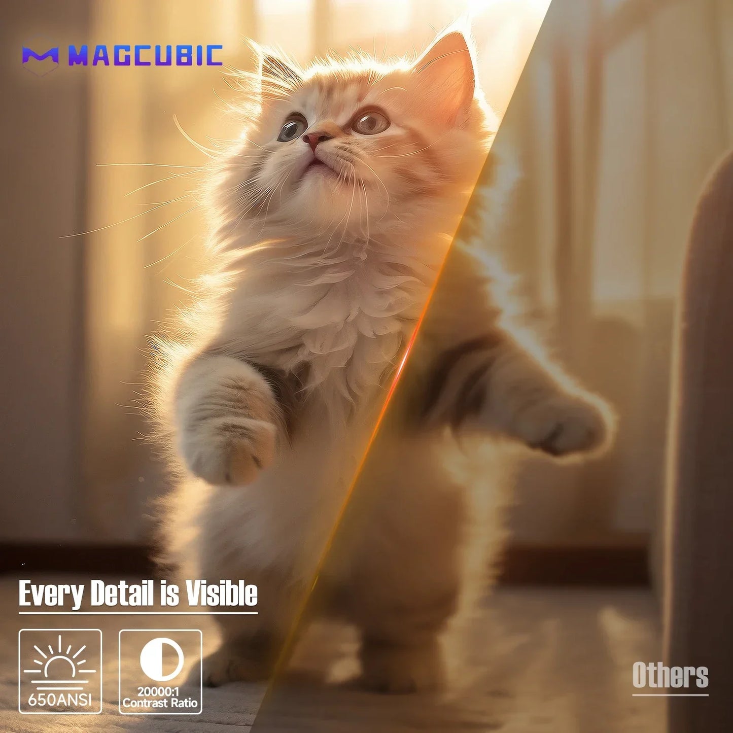Magcubic 360° Removable Portable Projector